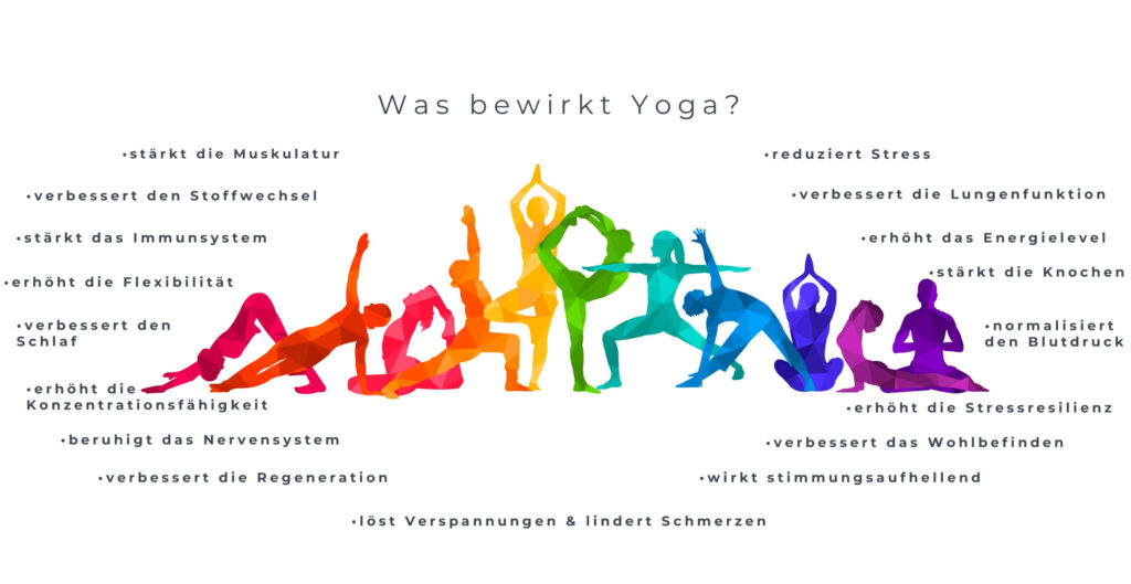 Was ist Yoga?